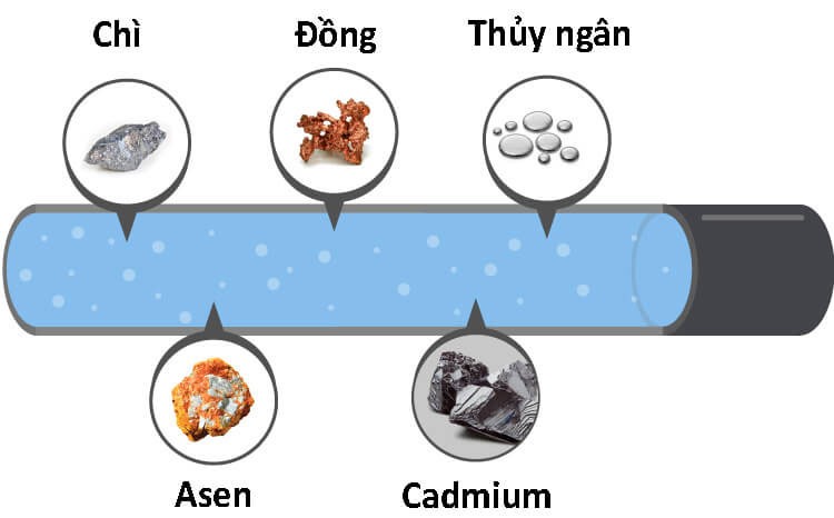 XỬ LÝ NƯỚC THẢI XI MẠ